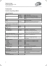 Preview for 24 page of Lenze g350-B Series Project Planning