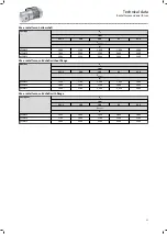 Preview for 27 page of Lenze g350-B Series Project Planning