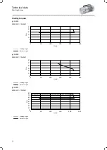 Preview for 28 page of Lenze g350-B Series Project Planning