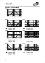 Preview for 48 page of Lenze g500-H Manual