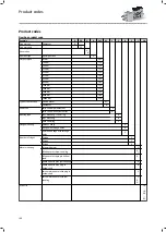 Preview for 108 page of Lenze g500-H Manual