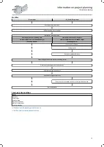 Preview for 23 page of Lenze g500-H100 Project Planning