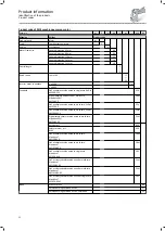 Preview for 12 page of Lenze g500-S Mounting And Switch-On Instructions