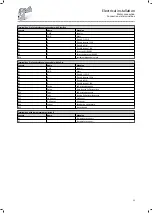 Preview for 33 page of Lenze g500-S Mounting And Switch-On Instructions