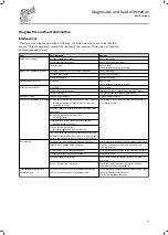 Preview for 53 page of Lenze g500-S Mounting And Switch-On Instructions