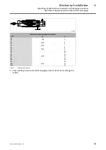 Preview for 39 page of Lenze g500-S130 Mounting Instruction