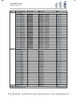 Preview for 32 page of Lenze i510 Series Service Manual