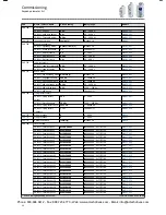 Preview for 36 page of Lenze i510 Series Service Manual