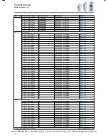 Preview for 38 page of Lenze i510 Series Service Manual