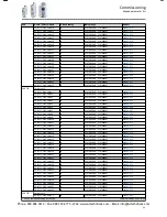 Preview for 39 page of Lenze i510 Series Service Manual