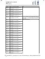 Preview for 130 page of Lenze i510 Series Service Manual