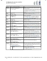 Preview for 140 page of Lenze i510 Series Service Manual