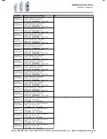 Preview for 169 page of Lenze i510 Series Service Manual