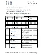 Preview for 195 page of Lenze i510 Series Service Manual