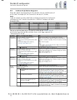 Preview for 206 page of Lenze i510 Series Service Manual