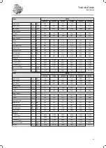 Preview for 45 page of Lenze IE2 m550-H Mounting And Switch-On Instructions