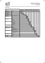 Preview for 13 page of Lenze m850 Mounting And Switch-On Instructions