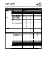 Preview for 14 page of Lenze m850 Mounting And Switch-On Instructions