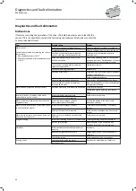 Preview for 30 page of Lenze m850 Mounting And Switch-On Instructions