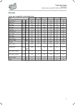 Preview for 33 page of Lenze m850 Mounting And Switch-On Instructions