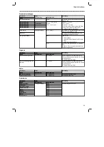 Preview for 31 page of Lenze MSEMA 063-42  Series Mounting And Switch-On Instructions