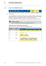 Preview for 60 page of Lenze PROFINET 9400 Communications Manual