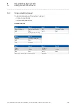 Preview for 65 page of Lenze PROFINET 9400 Communications Manual