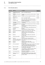 Preview for 73 page of Lenze PROFINET 9400 Communications Manual