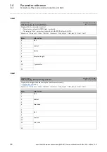 Preview for 98 page of Lenze PROFINET 9400 Communications Manual