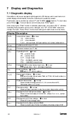 Preview for 42 page of Lenze SimpleServo 94 User Manual