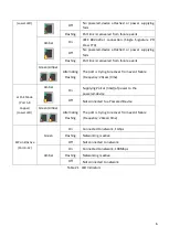 Preview for 11 page of Leonton BG5-1204-SFP Series User Manual