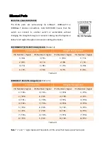 Preview for 10 page of Leonton EG2-0501-SFP Series User Manual