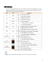 Preview for 10 page of Leonton EG5-0501-SFP Series User Manual