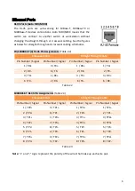 Preview for 11 page of Leonton PG2-1002-10GSFP Series User Manual