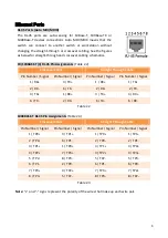 Preview for 11 page of Leonton PG5-1002-10GSFP-24 Series User Manual