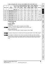 Preview for 9 page of Leroy-Somer DIGIDRIVE SK Getting Started Manual