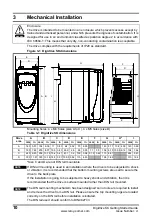 Preview for 10 page of Leroy-Somer DIGIDRIVE SK Getting Started Manual