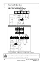 Preview for 12 page of Leroy-Somer DIGIDRIVE SK Getting Started Manual