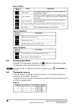 Preview for 20 page of Leroy-Somer DIGIDRIVE SK Getting Started Manual