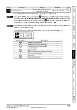 Preview for 23 page of Leroy-Somer DIGIDRIVE SK Getting Started Manual