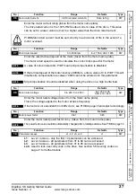 Preview for 27 page of Leroy-Somer DIGIDRIVE SK Getting Started Manual