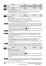 Preview for 30 page of Leroy-Somer DIGIDRIVE SK Getting Started Manual