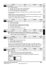 Preview for 31 page of Leroy-Somer DIGIDRIVE SK Getting Started Manual