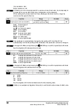 Preview for 32 page of Leroy-Somer DIGIDRIVE SK Getting Started Manual