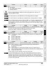 Preview for 33 page of Leroy-Somer DIGIDRIVE SK Getting Started Manual