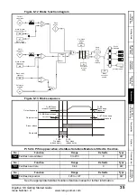 Preview for 35 page of Leroy-Somer DIGIDRIVE SK Getting Started Manual