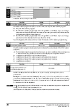 Preview for 36 page of Leroy-Somer DIGIDRIVE SK Getting Started Manual