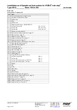 Preview for 98 page of Leroy-Somer E27 Series Installation & Maintenance