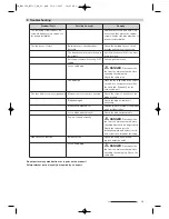 Preview for 15 page of Lervia LERVIA KH 1150 Operating Instructions Manual