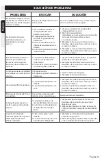 Preview for 16 page of Lesco Premium Series Use And Care Manual